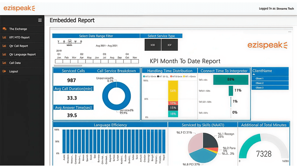 Web-based Tools for Ezispeak